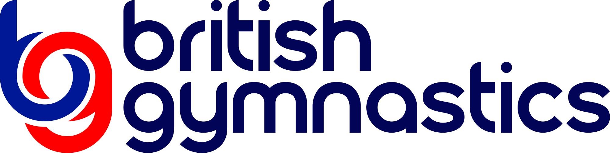 British Gymnastics